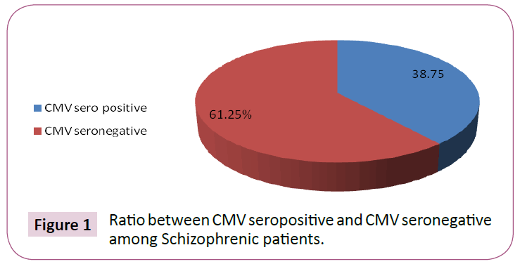 clinical-laboratory-seronegative-Schizophrenic