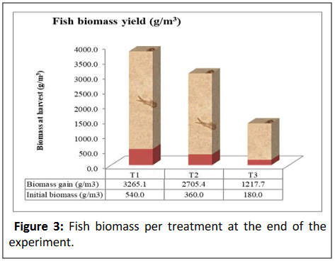 Fisheries-Sciences