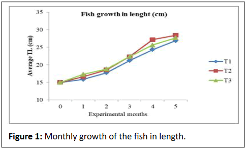 Fisheries-Sciences