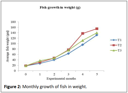 Fisheries-Sciences