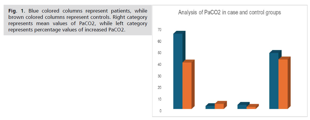 archives-medicine-percentage