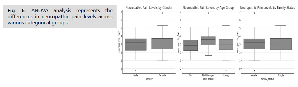 neurology-neuroscience-categorical-groups