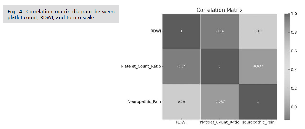 neurology-neuroscience-tornto-scale