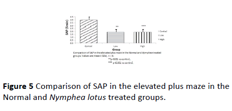 Annals-Clinical-Laboratory-Comparison-SAP