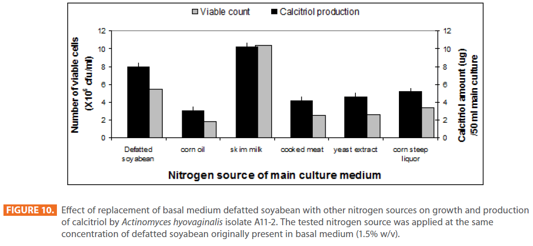 Archives-Clinical-Microbiology-Actinomyces-hyovaginalis