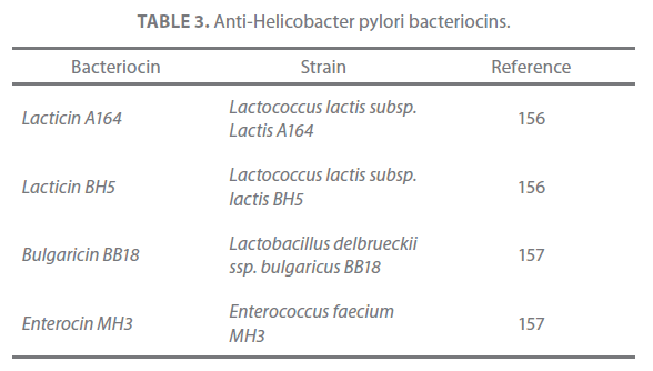 Archives-Clinical-Microbiology-Anti-Helicobacter-pylori