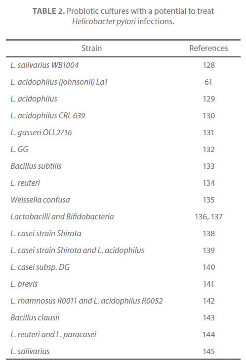 Archives-Clinical-Microbiology-Helicobacter-pylori-infections