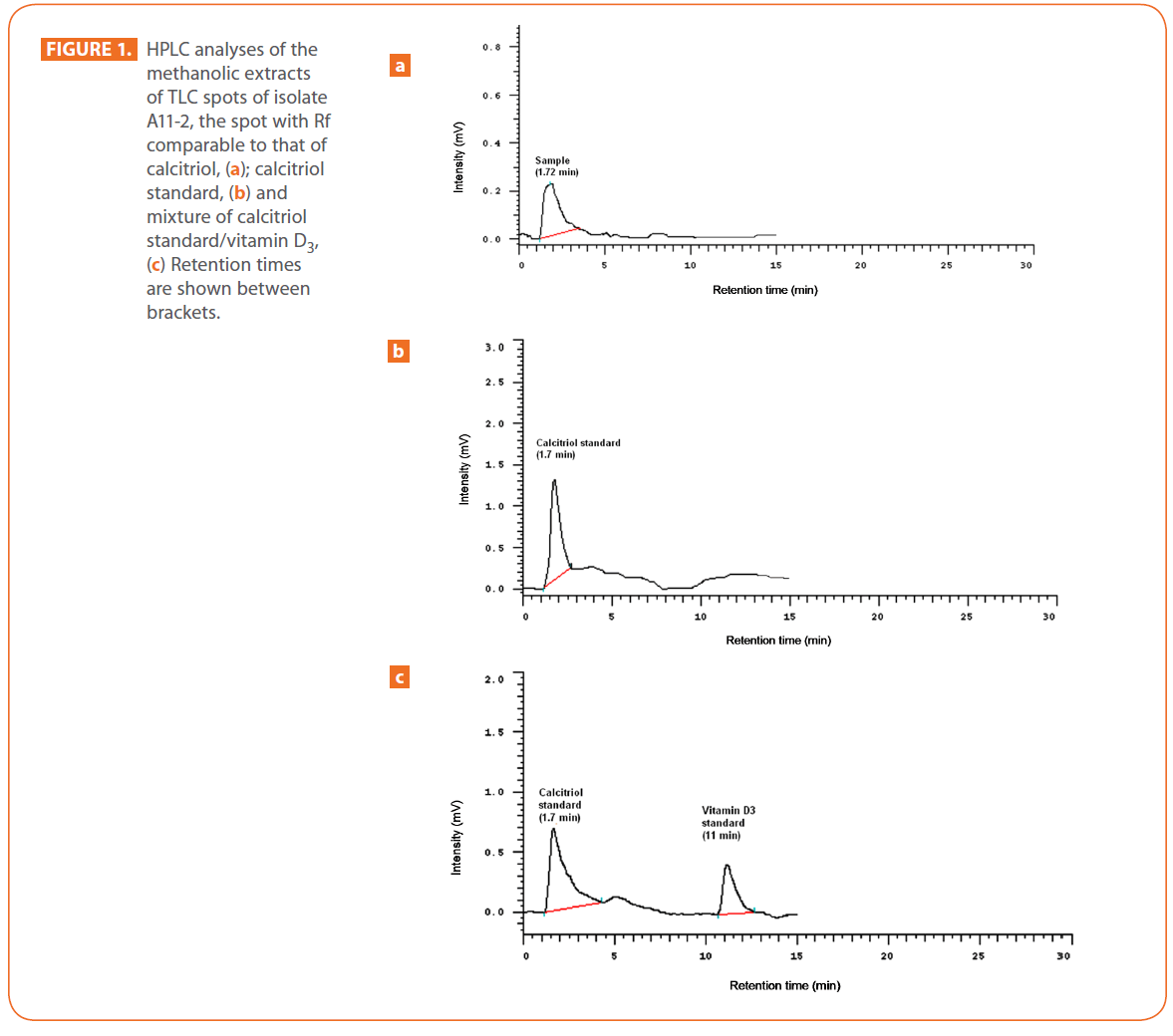 Archives-Clinical-Microbiology-methanolic-extracts