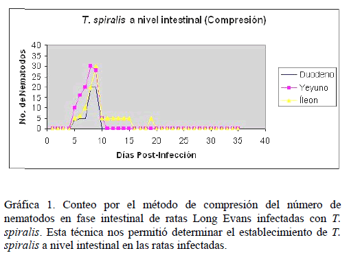 Archivos-de-Medicina-Conteo