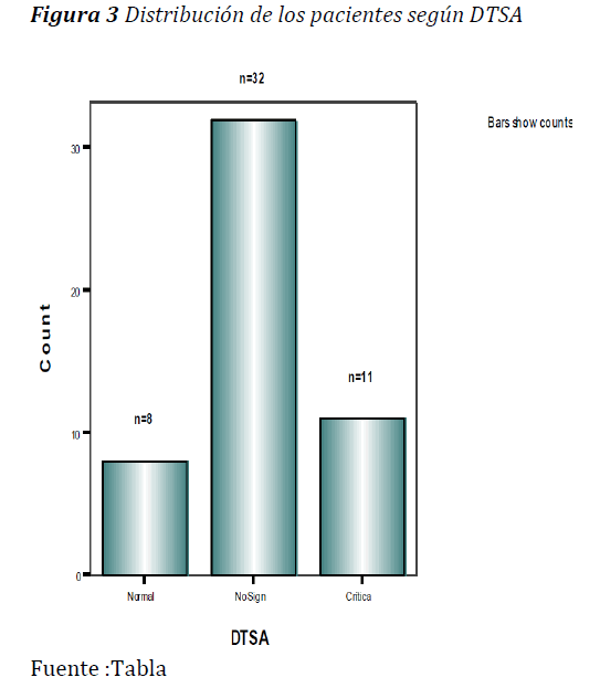 Archivos-de-Medicina-Distribucion-pacientes