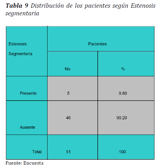 Archivos-de-Medicina-Estenosis-segmentaria