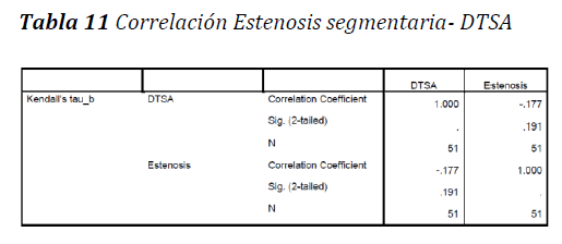 Archivos-de-Medicina-Estenosis-segmentaria