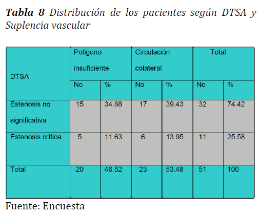 Archivos-de-Medicina-Suplencia-vascular