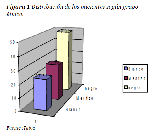 Archivos-de-Medicina-de-los-pacientes