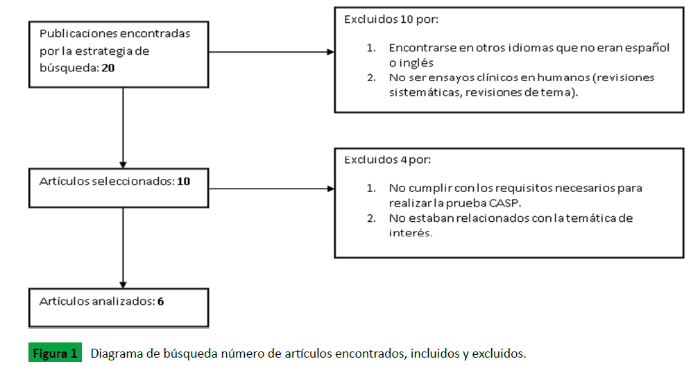 Archivos-de-Medicina-incluidos-excluidos