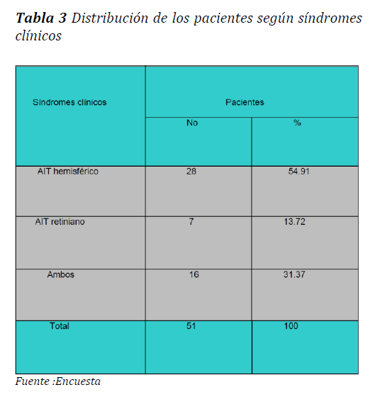 Archivos-de-Medicina-los-pacientes