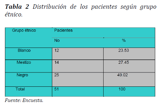 Archivos-de-Medicina-pacientes-segun