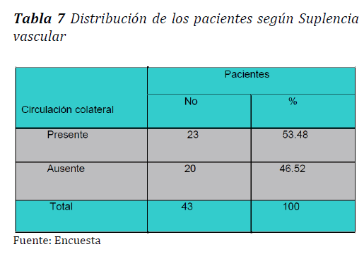 Archivos-de-Medicina-pacientes-segun