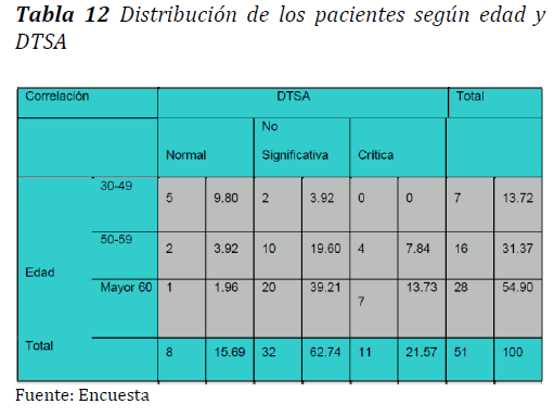 Archivos-de-Medicina-pacientes-segun