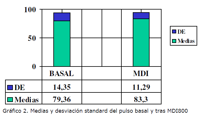 Archivos-de-Medicina-pulso-basal