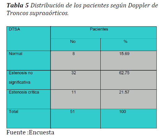 Archivos-de-Medicina-segun-Doppler