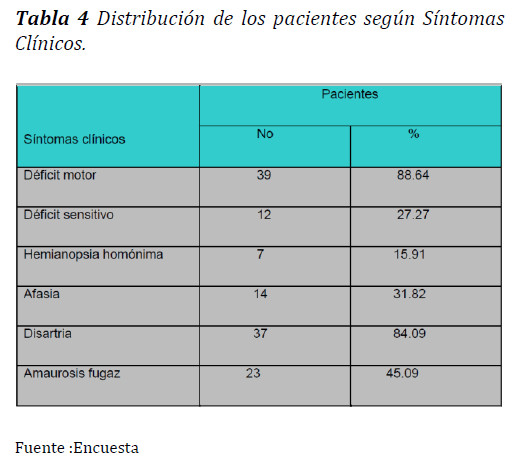 Archivos-de-Medicina-segun-Sintomas