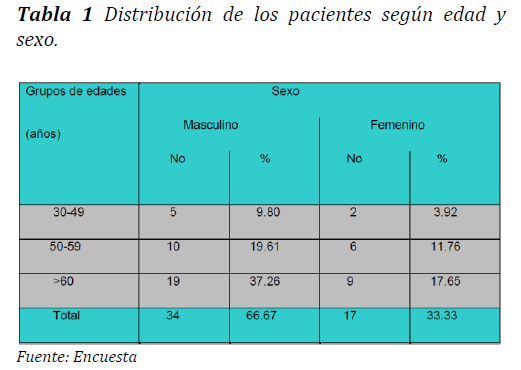 Archivos-de-Medicina-segun-edad