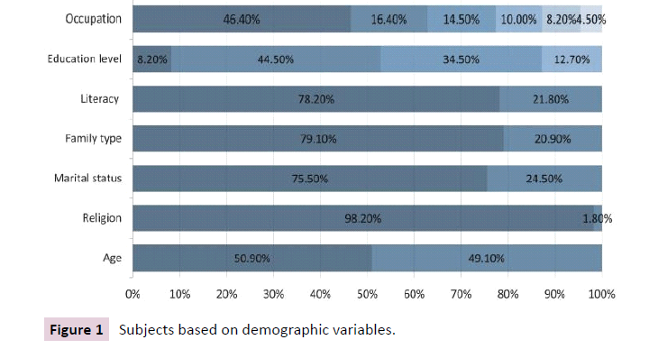 Cancer-Research-demographic-variables