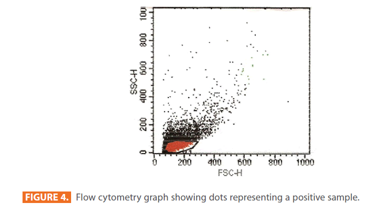 Clinical-Microbiology-Flow-cytometry