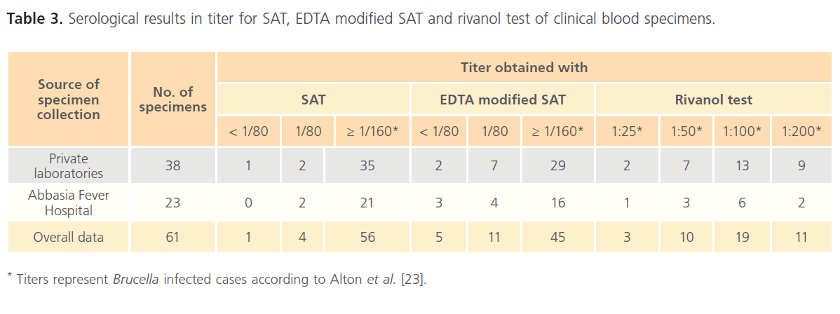 Clinical-Microbiology-rivanol-test