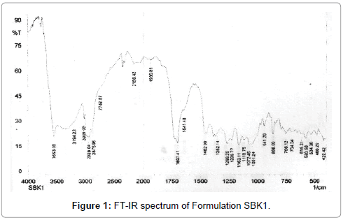 Drug-Development-Research-Formulation-SBK1