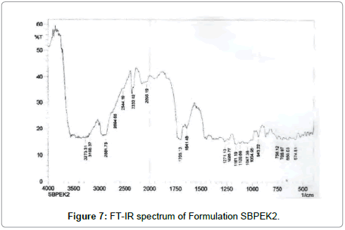 Drug-Development-Research-Formulation-SBPEK2