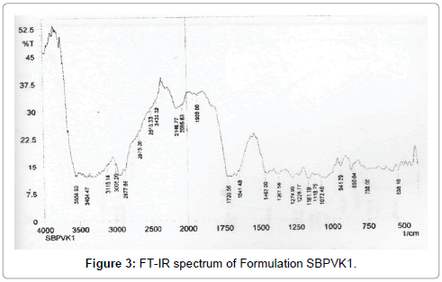 Drug-Development-Research-Formulation-SBPVK1