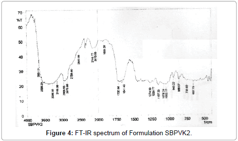 Drug-Development-Research-Formulation-SBPVK2