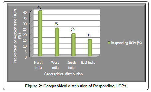 Drug-Development-Research-Geographical-distribution