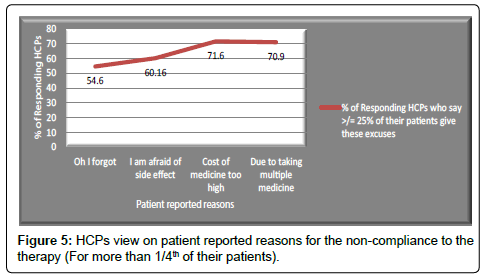 Drug-Development-Research-HCPs-view-patient-reported