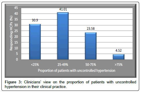 Drug-Development-Research-hypertension-clinical-practice