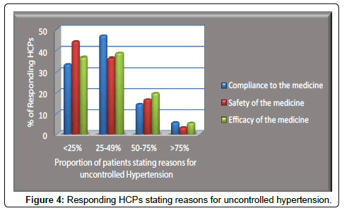 Drug-Development-Research-uncontrolled-hypertension