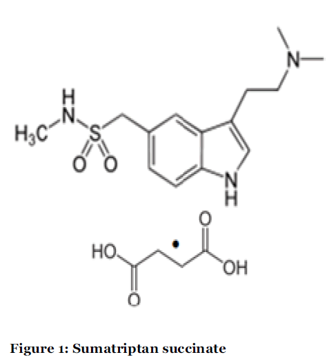 Drug-Development-Sumatriptan-succinate