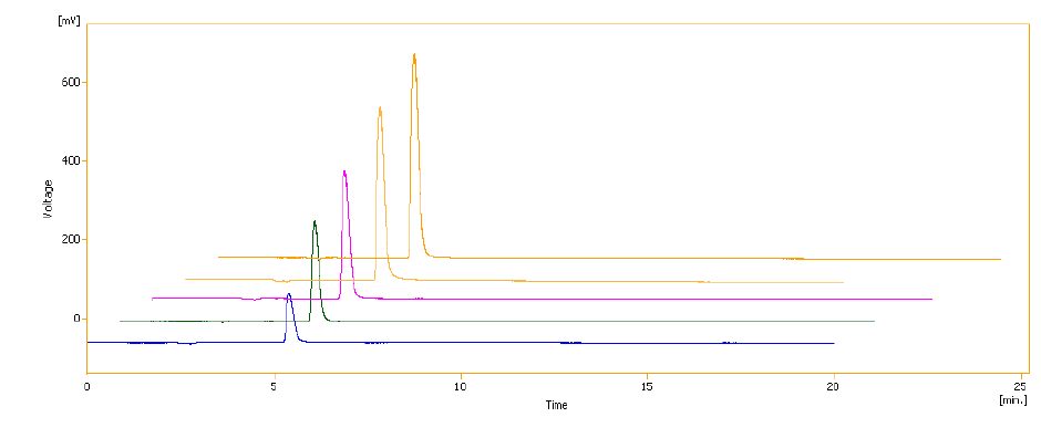 Drug-Development-Sumatriptan-succinate