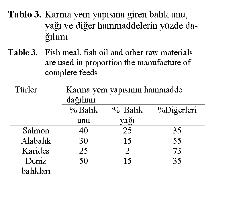 Fisheries-Sciences-Fish-meal-fish-oil-and-other-raw-materials