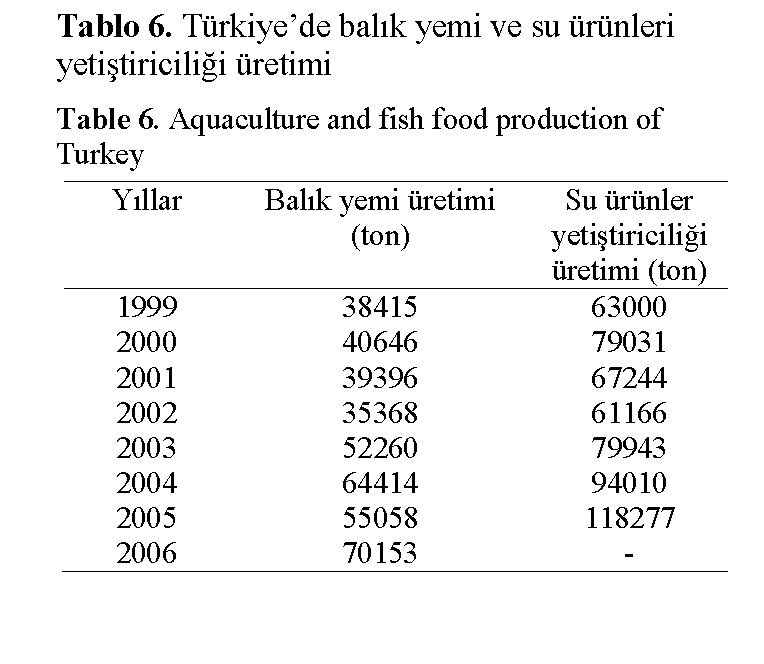 Fisheries-Sciences-Variety-sectors-forecast-for-the-use-fish