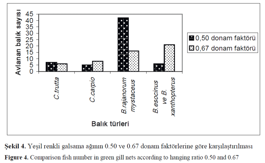 FisheriesSciences-Comparison-fish-number