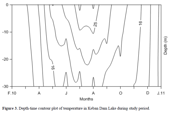 FisheriesSciences-Depth-time