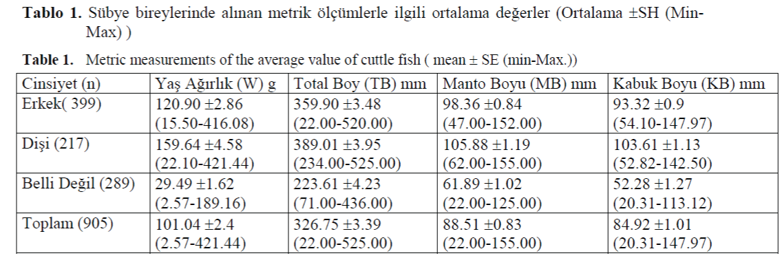 FisheriesSciences-Metric-measurements