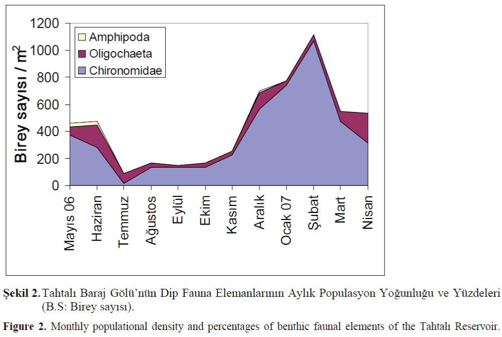 FisheriesSciences-Monthly-populational-density