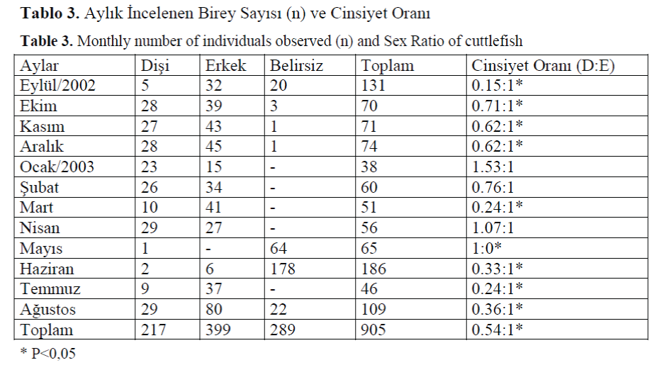 FisheriesSciences-Sex-Ratio-cuttlefish