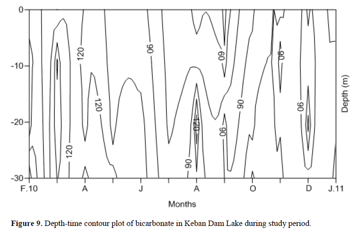 FisheriesSciences-contour-plot