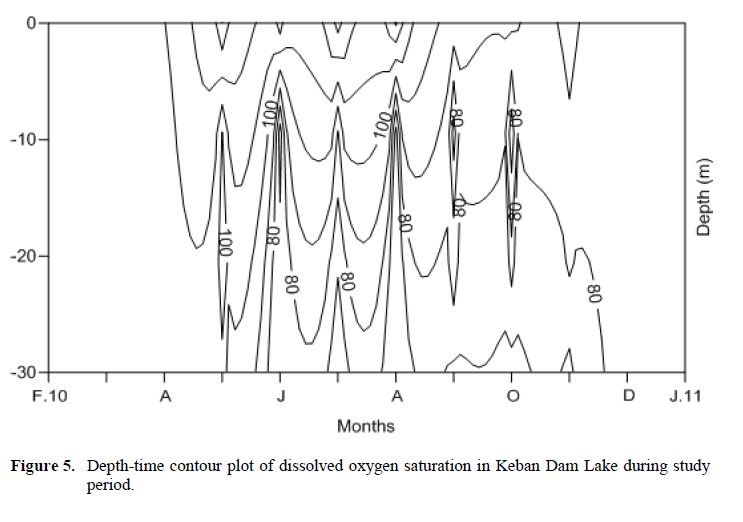 FisheriesSciences-dissolved-oxygen