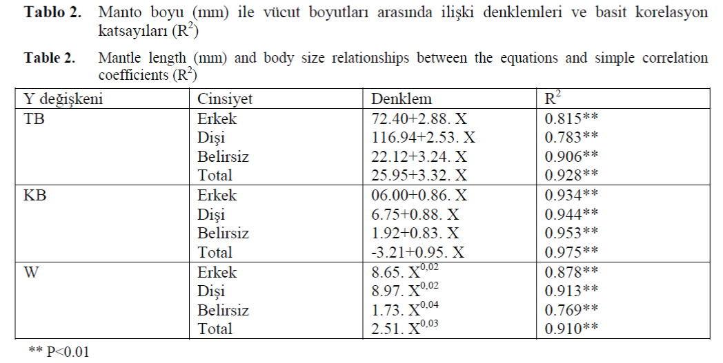 FisheriesSciences-equations-simple-correlation